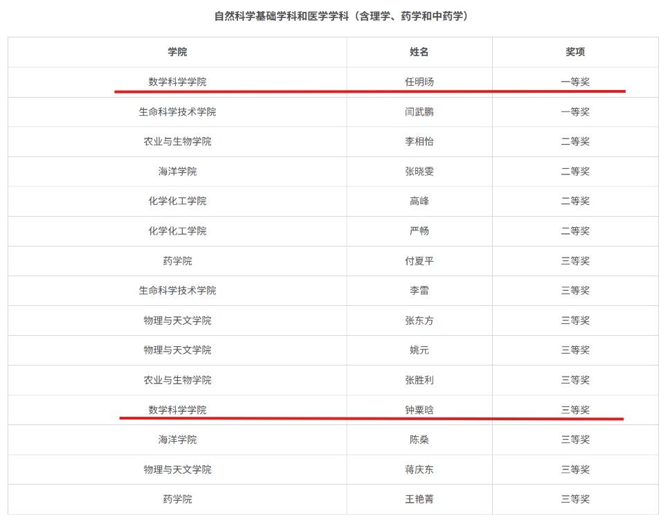 1784459459118018.png 展示青年教师的教学风采